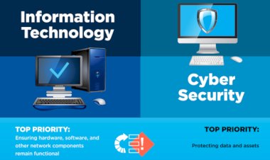 IT Vs Cyber Security, The Main Differences